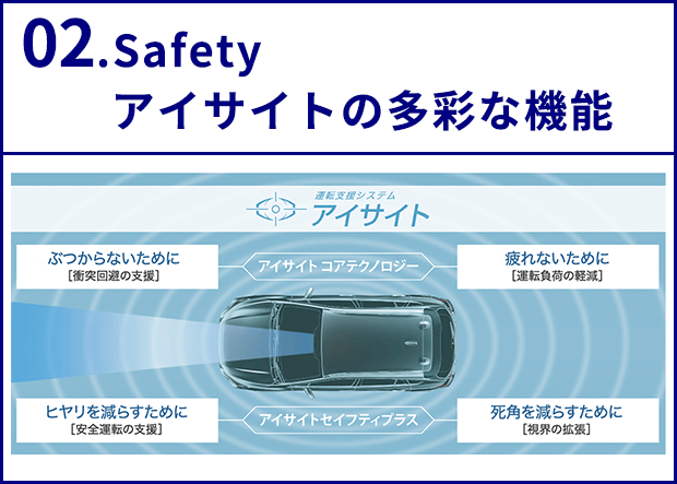02.Safety アイサイトの多彩な機能