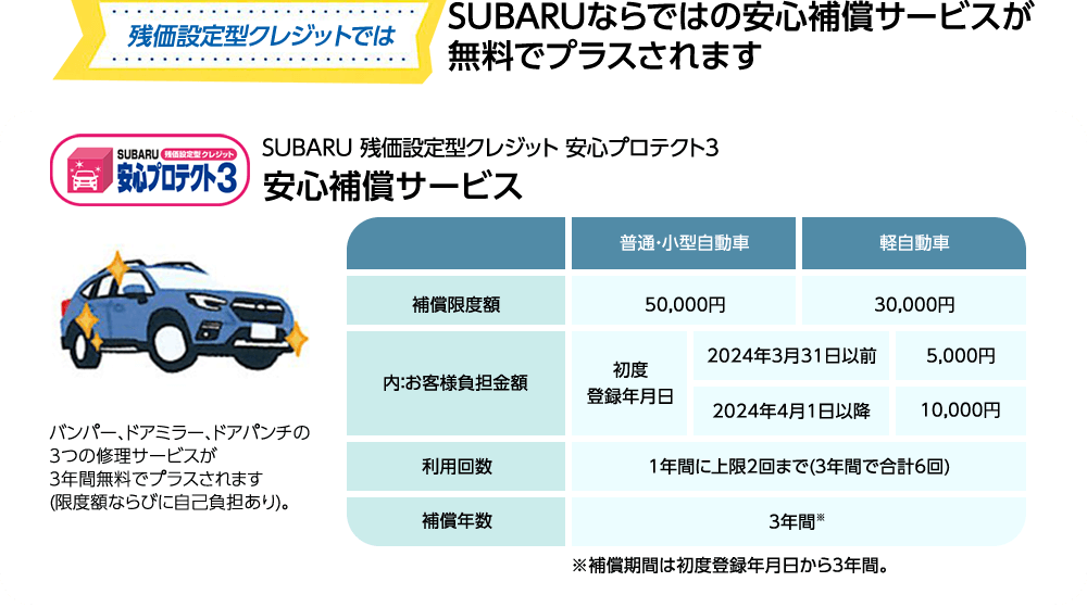残価設定型クレジットではSUBARUならではの安心補償サービスが無料でプラスされます