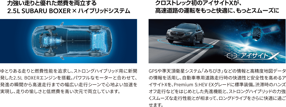 力強い走りと優れた燃費を両立する2.5L SUBARU BOXER×ハイブリットシステムゆとりある走りと燃費性能を追求し、ストロングハイブリッド用に新開発した2.5L BOXERエンジンを搭載。パワフルなモーターと合わせて、発進の瞬間から高速走行までの幅広い走行シーンで心地よい加速を実現し、走りの愉しさと低燃費を高い次元で両立しています。 クロストレック初のアイサイトXが、高速道路の運転をもっと快適に、もっとスムーズに GPSや準天頂衛星システム「みちびき」などの情報と高精度地図データの情報を活用し、自動車専用道路走行時の快適性と安全性を高めるアイサイトXを、Premium S:HEV EXグレードに標準装備。渋滞時のハンズオフ走行などをはじめとした先進機能と、ストロングハイブリッドの力強くスムーズな走行性能とが相まって、ロングドライブをさらに快適に過ごせます。