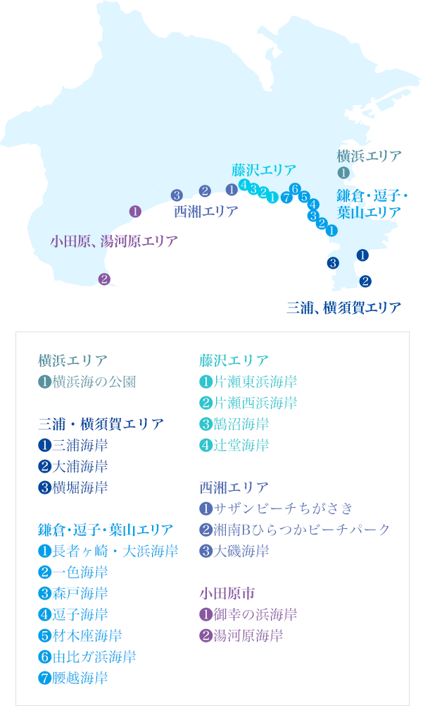 ①三浦、横須賀エリア 横堀海岸 三浦海岸 大浦海岸 ②鎌倉・逗子・葉山エリア 一色海岸 長者ヶ崎・大浜海岸 森戸海岸 逗子海岸 材木座海岸 由比ガ浜海岸 腰越海岸 ③藤沢エリア 辻堂海岸 鵠沼海岸 片瀬西浜海岸 片瀬東浜海岸 ④西湘エリア サザンビーチちがさき 湘南Bひらつかビーチパーク 大磯海岸 ⑤小田原、湯河原エリア 御幸の浜海岸 湯河原海岸