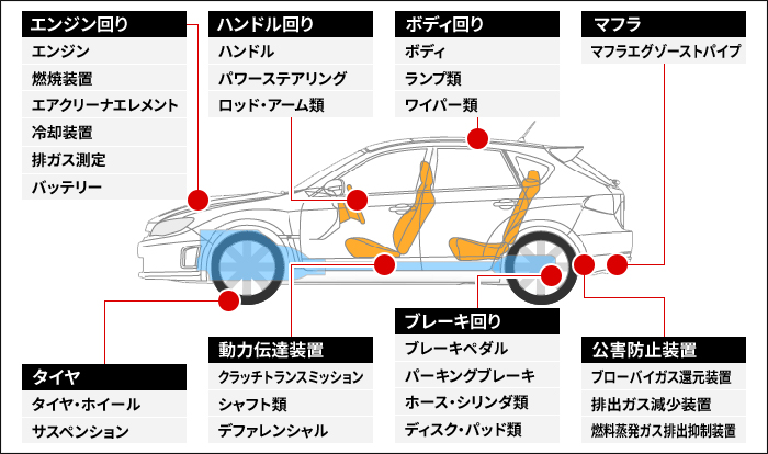 車検 | 神奈川スバル株式会社